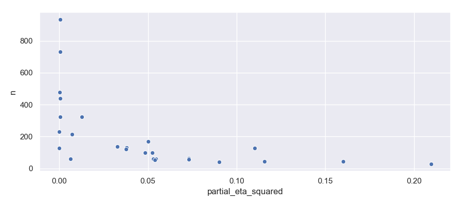 Funnel plot of disgust/cleanliness studies