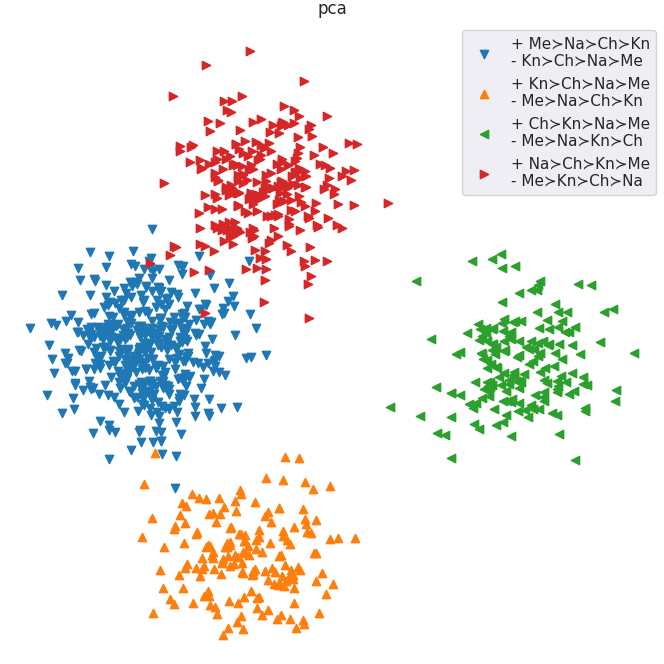 Clustering plot