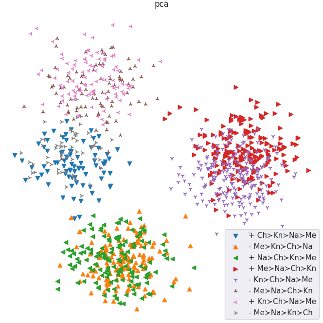 Context invariance plot