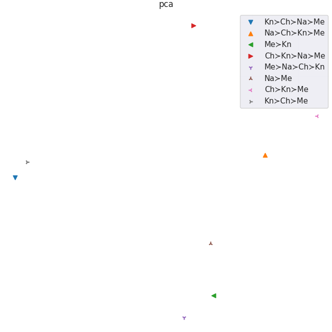 Partial info plot