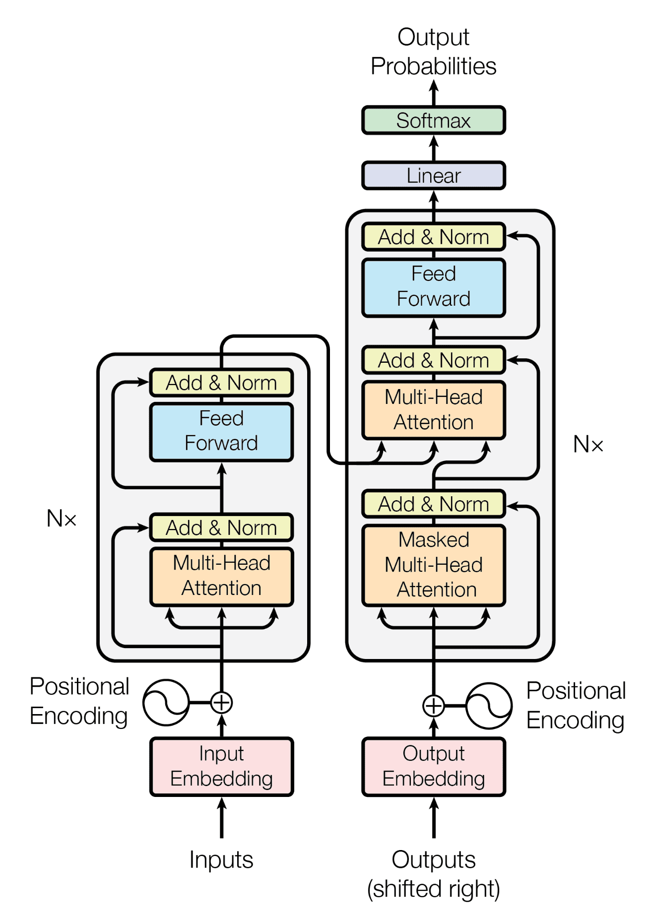 Reference architecture