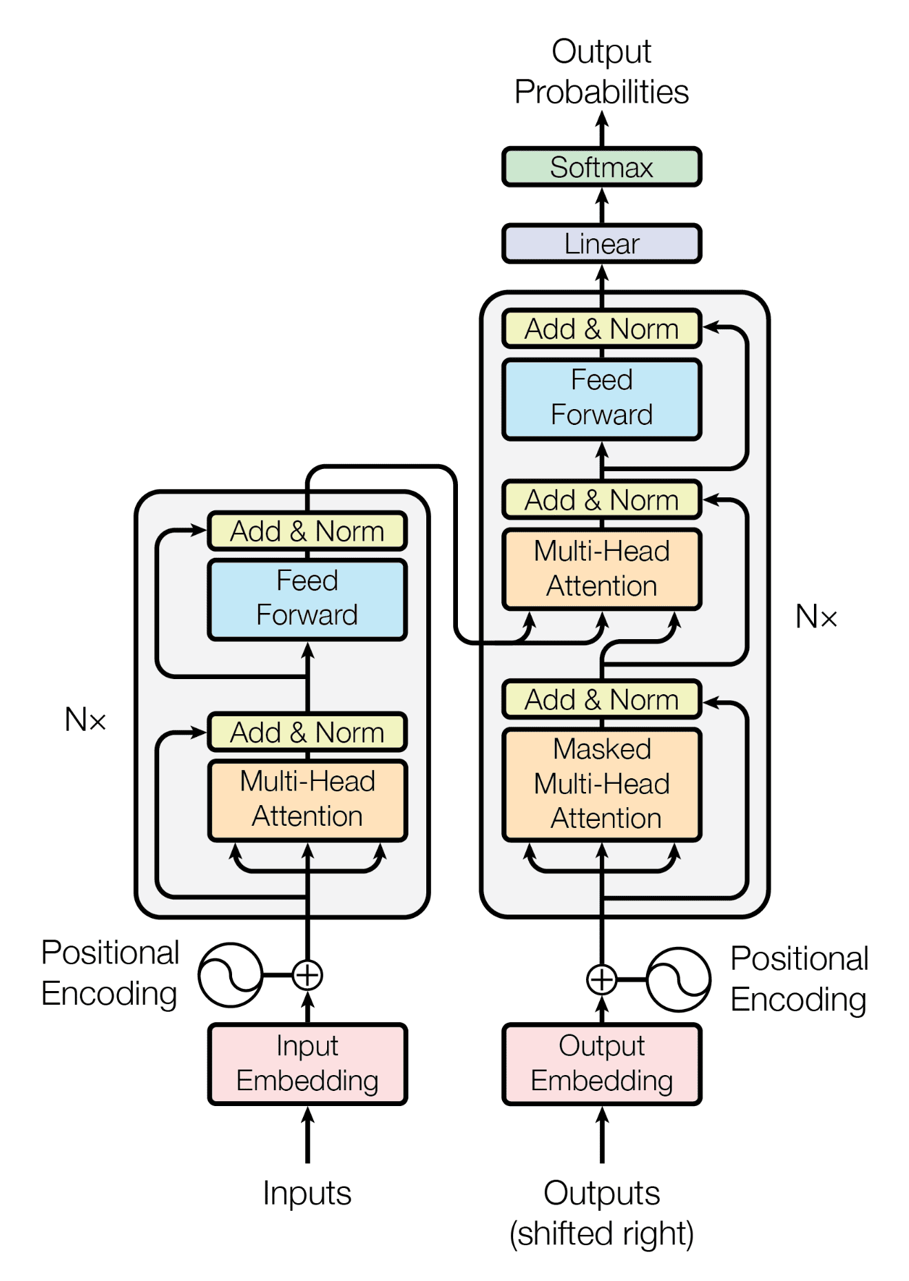 fig: Reference architecture
